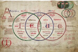 MS 255A fol.7v from the Liber Figuarum by Joachim of Fiore